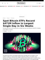 Spot Bitcoin ETFs Record $471M Inflow in Largest Single Day in Six Weeks - 