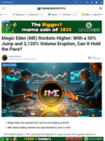 Magic Eden (ME) Rockets Higher: With a 50% Jump and 3,120% Volume Eruption, Can It Hold the Pace?