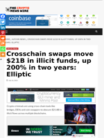 Crosschain swaps move $21B in illicit funds, up 200% in two years: Elliptic - The Crypto News Wire