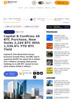 Capital B Confirms 48 BTC Purchase, Now Holds 2,249 BTC With 1,536.6% YTD BTC Yield – News Bytes Bitcoin News