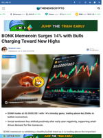 BONK Memecoin Surges 14% with Bulls Charging Toward New Highs - TheNewsCrypto