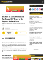 BTC Fails at $68K After Latest War Moves, XRP Drops to Key Support: Market Watch