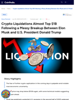 Crypto Liquidations Almost Top $1B Following a Messy Breakup Between Elon Musk and U.S. President Donald Trump