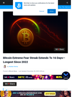 Bitcoin Extreme Fear Streak Extends To Longest Since 2022