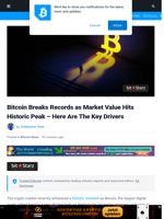 Bitcoin Breaks Records as Market Value Hits Historic Peak - Here Are The Key Drivers | Bitcoinist.com