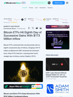 Bitcoin ETFs Hit Eighth Day of Successive Gains With $173 Million Inflow – Markets and Prices Bitcoin News