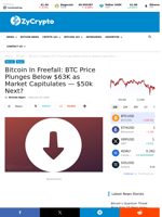 Bitcoin In Freefall: BTC Price Plunges Below $63K as Market Capitulates — $50k Next? ⋆ ZyCrypto