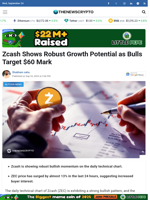 Zcash Shows Robust Growth Potential as Bulls Target $60 Mark - TheNewsCrypto