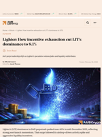 Lighter: How incentive exhaustion cut LIT’s dominance to 8.1% - AMBCrypto