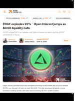 EDGE explodes 20% - Open Interest jumps as $0.50 liquidity calls - AMBCrypto