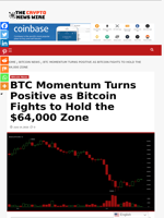 BTC Momentum Turns Positive as Bitcoin Fights to Hold the $64,000 Zone - The Crypto News Wire