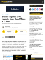 Bitcoin's Surge Past $106K Liquidates James Wynn 12 Times in 12 Hours
