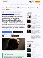 Bitcoin at $63,400 as Iran Says Strait of Hormuz Remains Closed Despite Trump's 'Great Deal' Claim