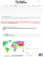 $386M in long positions liquidated in crypto market over past 24 hours