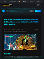 FTT Price Faces Resistance at $0.96 as Bullish Momentum Builds Despite 7.88% Daily Decline - Blockchain.News