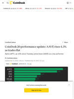 CoinDesk 20 performance update: AAVE rises 4.3% as trades flat