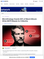 Strategy Bought Almost All Bitcoin in March. The Stock Still Fell