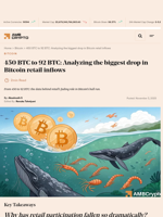 450 BTC to 92 BTC: Analyzing the biggest drop in Bitcoin retail inflows - AMBCrypto