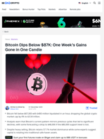 Bitcoin Dips Below $87K: One Week's Gains Gone in One Candle - BeInCrypto