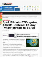 Spot Bitcoin ETFs gains $363M, extend 12-day inflow streak to $6.6B - The Crypto News Wire