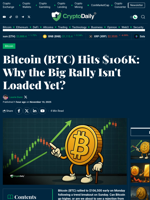 Bitcoin (BTC) Hits $106K: Why the Big Rally Isn't Loaded Yet? - Crypto Daily