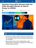 Onchain Perp DEX Volume Falls for Fifth Straight Month as March Drops to $699B – Crypto News Flash