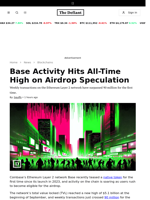 Base Activity Hits All-Time High on Airdrop Speculation - 