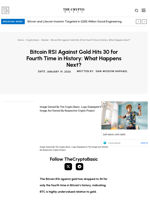 Bitcoin RSI Against Gold Hits 30 for Fourth Time in History: What Happens Next?