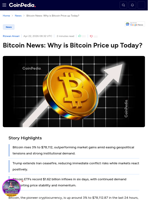 Bitcoin News: Why is Bitcoin Price up Today?