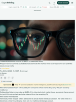 Collateralized tokens account for 86.5% of tokenized stocks