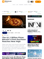 The $1.1 Billion Pizza: Bitcoin’s First Purchase Reaches New High – Crypto News Bitcoin News