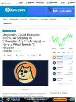 Dogecoin Could Explode 300%, According To Influential Crypto Analyst — Here’s What Needs To Happen ⋆ ZyCrypto