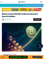 Bitcoin Touches $117,000 As Binance Records 9 Days Of Outflows