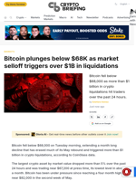 Bitcoin plunges below $68K as market selloff triggers over $1B in liquidations