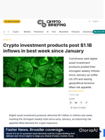Crypto investment products post $1.1B inflows in best week since January