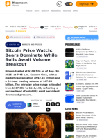 Bitcoin Price Watch: Bears Dominate While Bulls Await Volume Breakout – Markets and Prices Bitcoin News
