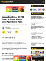 Massive Liquidations Hit 210K Traders as Bitcoin, Altcoins Slump Again: Market Watch