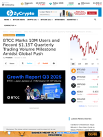 BTCC Marks 10M Users and Record $1.15T Quarterly Trading Volume Milestone Amidst Global Push