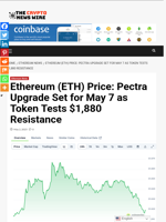 Ethereum (ETH) Price: Pectra Upgrade Set for May 7 as Token Tests $1,880 Resistance - The Crypto News Wire