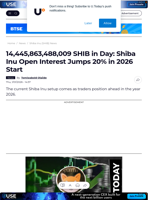 14,445,863,488,009 SHIB in Day: Shiba Inu Open Interest
Jumps 20% in 2026 Start