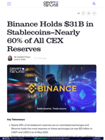 Binance Holds $31B in Stablecoins—Nearly 60% of All CEX Reserves
