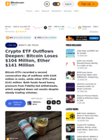 Crypto ETF Outflows Deepen: Bitcoin Loses $104 Million, Ether $141 Million – Markets and Prices Bitcoin News