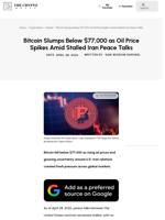 Bitcoin Slumps Below $77,000 as Oil Price Spikes Amid Stalled Iran Peace Talks