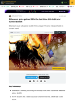 Ethereum price gained 90% the last time this indicator turned bullish