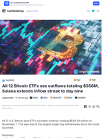 All 12 Bitcoin ETFs see outflows totaling $558M, Solana extends inflow streak to day nine | Headlines | News | CoinMarketCap