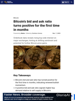 Bitcoin's bid and ask ratio turns positive for the first time in months