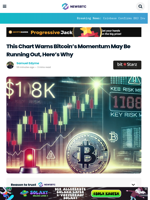 This Chart Warns Bitcoin Momentum May Be Running Out, Here’s Why