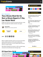 These Altcoins Bleed Out the Most as Bitcoin Dipped to 17-Day Low: Market Watch