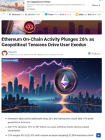 Ethereum On-Chain Activity Plunges 26% as Geopolitical Tensions Drive User Exodus