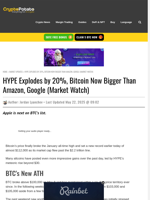 HYPE Explodes by 20%, Bitcoin Now Bigger Than Amazon, Google (Market Watch)